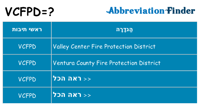 מה הפירוש vcfpd