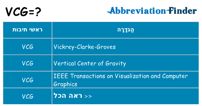 מה הפירוש vcg