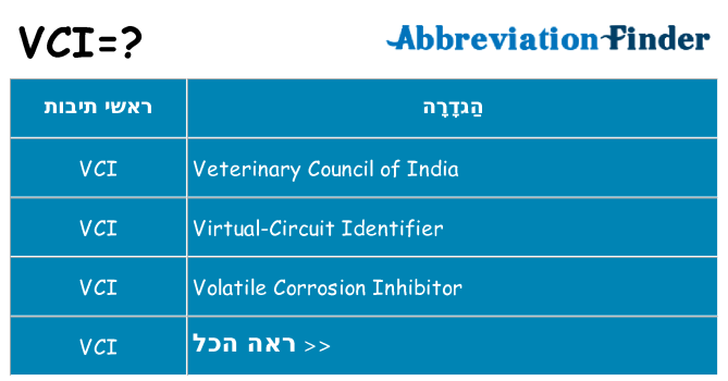 מה הפירוש vci