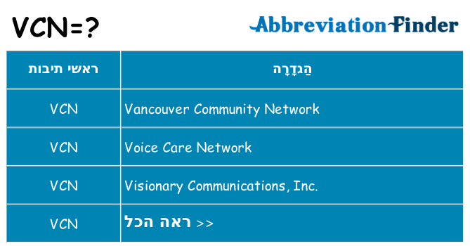 מה הפירוש vcn