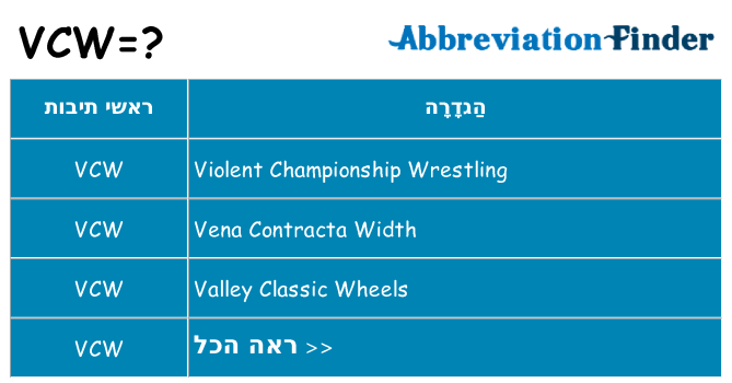מה הפירוש vcw