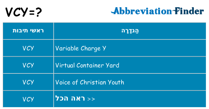 מה הפירוש vcy