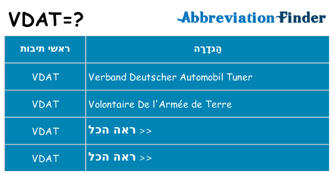 מה הפירוש vdat