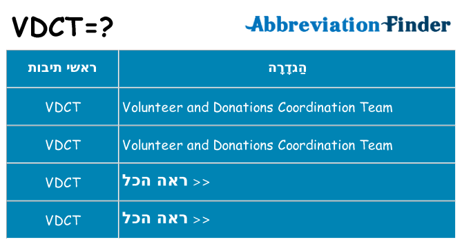 מה הפירוש vdct