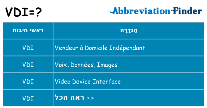 מה הפירוש vdi