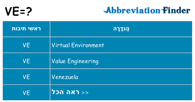מה הפירוש ve