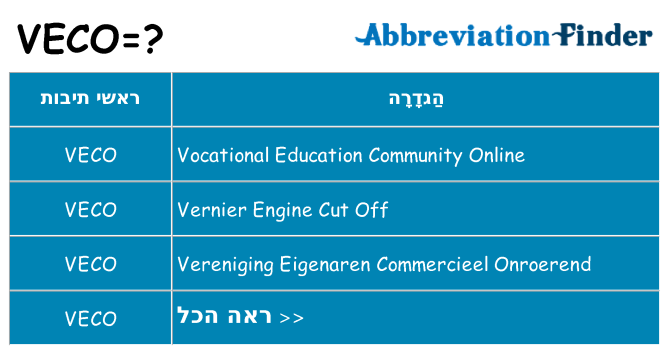 מה הפירוש veco