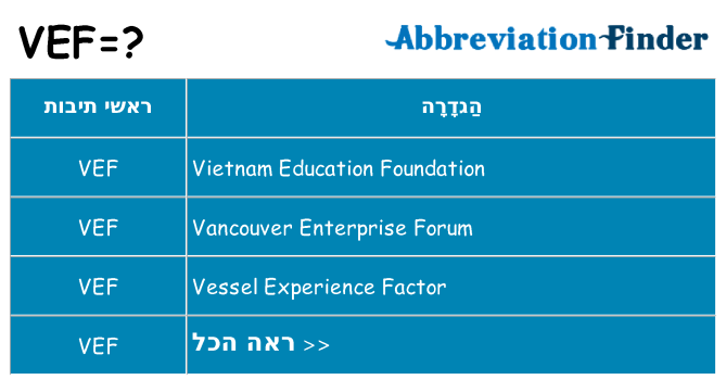 מה הפירוש vef