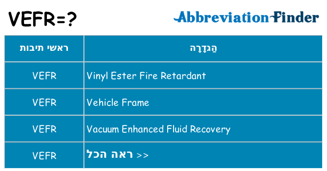 מה הפירוש vefr