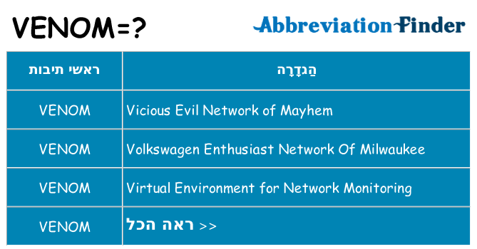 מה הפירוש venom