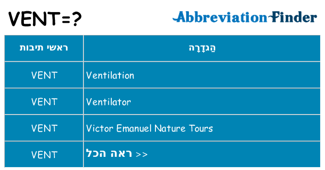 מה הפירוש vent
