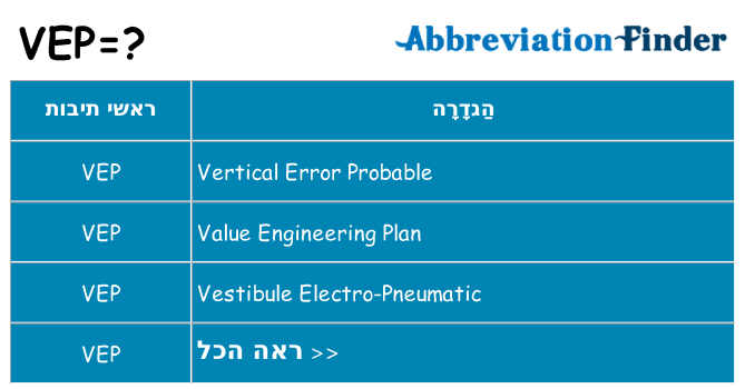 מה הפירוש vep