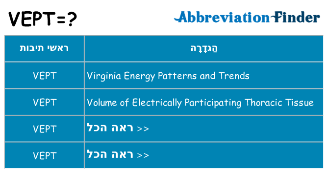 מה הפירוש vept