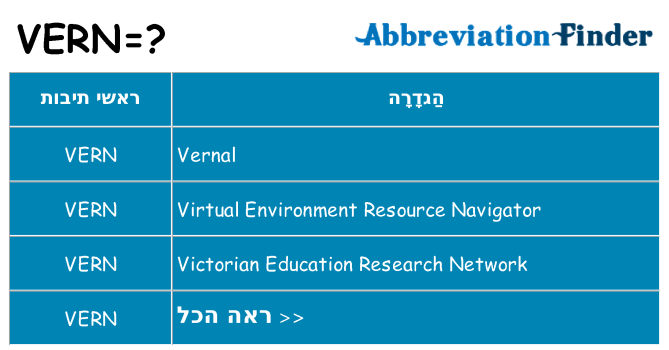 מה הפירוש vern