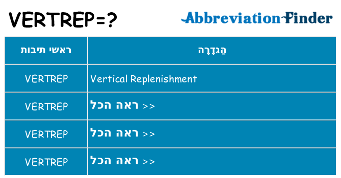 מה הפירוש vertrep