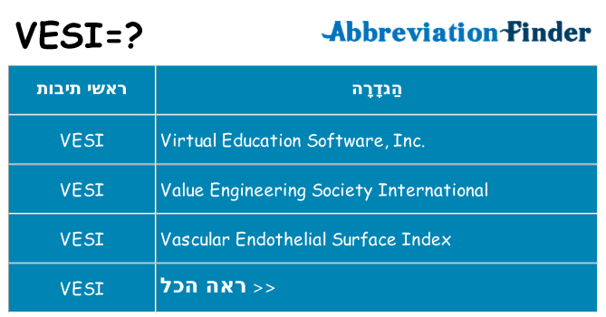 מה הפירוש vesi