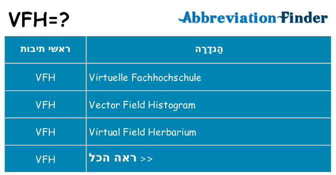 מה הפירוש vfh