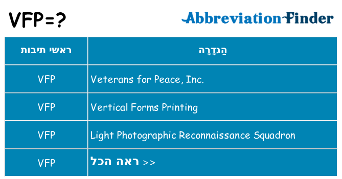 מה הפירוש vfp