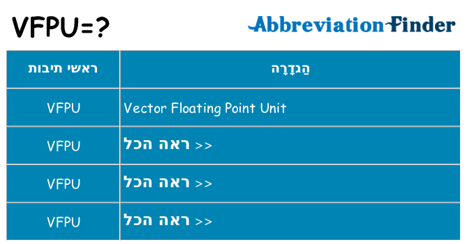 מה הפירוש vfpu