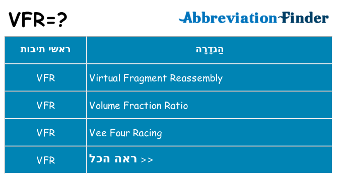 מה הפירוש vfr