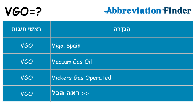 מה הפירוש vgo