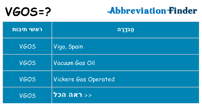 מה הפירוש vgos