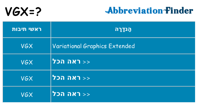 מה הפירוש vgx