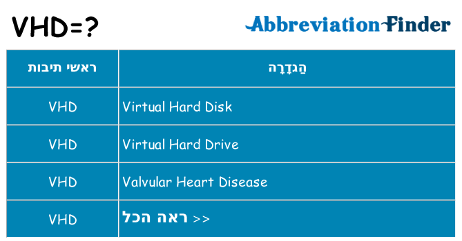 מה הפירוש vhd