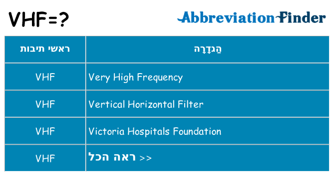 מה הפירוש vhf
