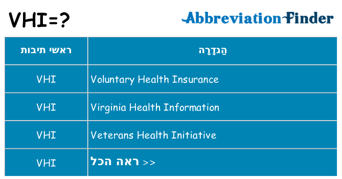 מה הפירוש vhi