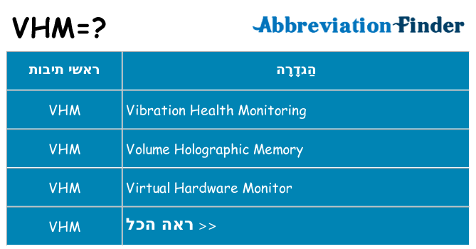 מה הפירוש vhm