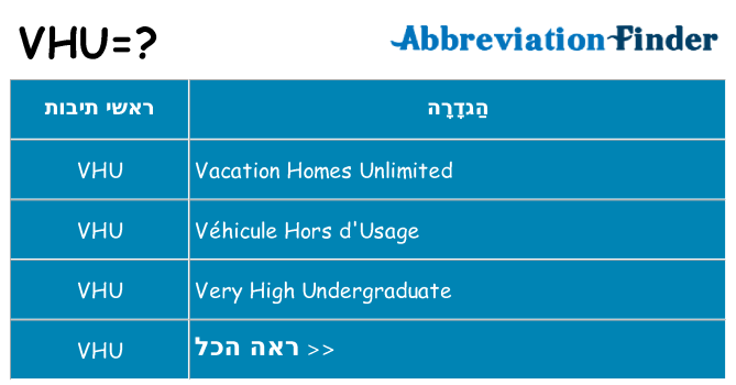 מה הפירוש vhu