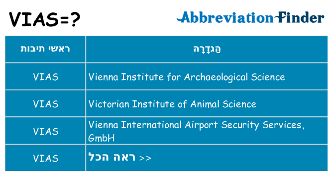 מה הפירוש vias