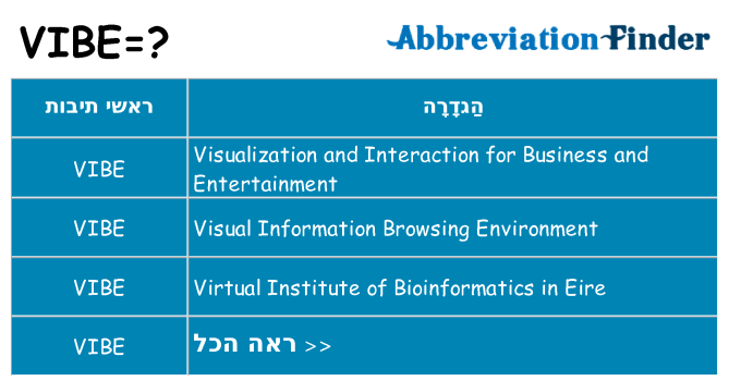 מה הפירוש vibe