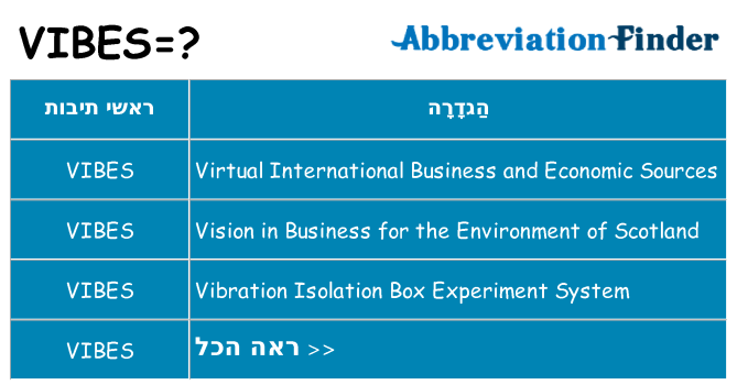 מה הפירוש vibes