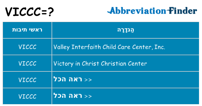 מה הפירוש viccc