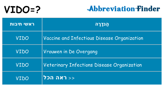 מה הפירוש vido