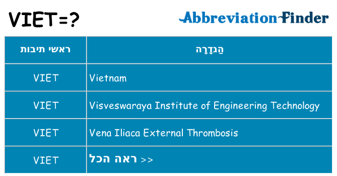 מה הפירוש viet