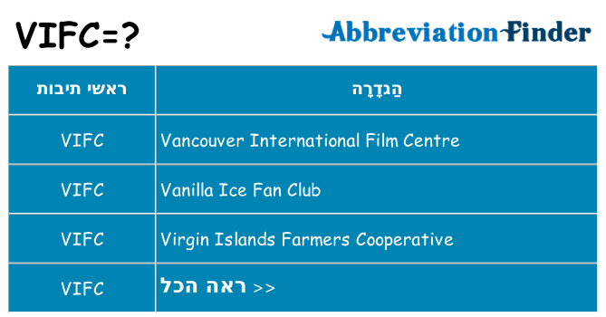 מה הפירוש vifc