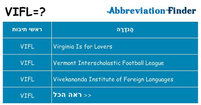 מה הפירוש vifl
