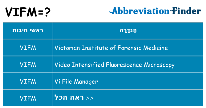 מה הפירוש vifm