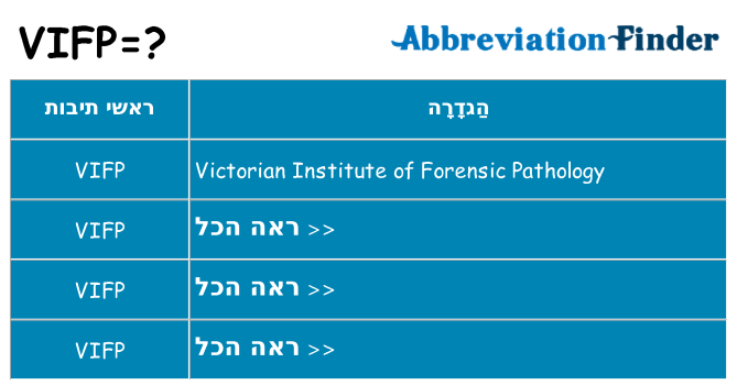 מה הפירוש vifp