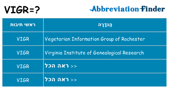 מה הפירוש vigr