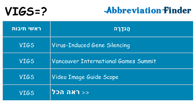 מה הפירוש vigs
