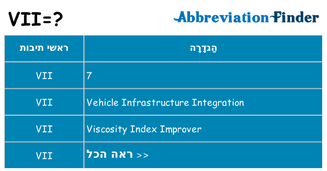 מה הפירוש vii