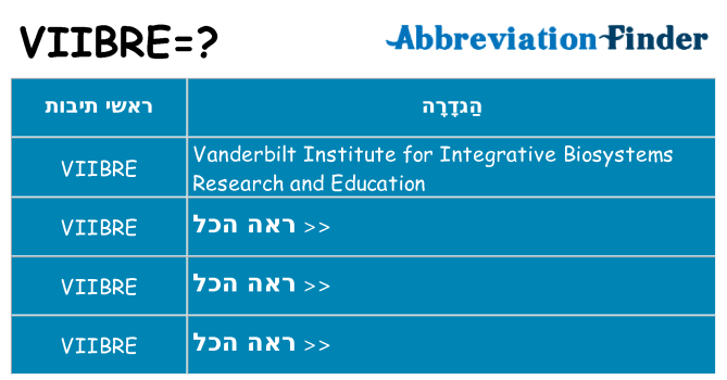 מה הפירוש viibre