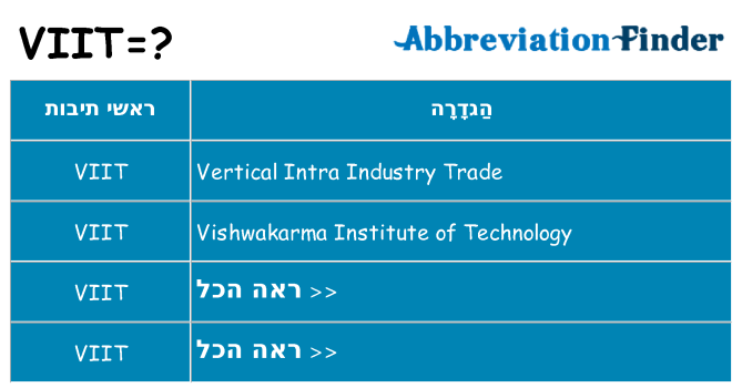 מה הפירוש viit