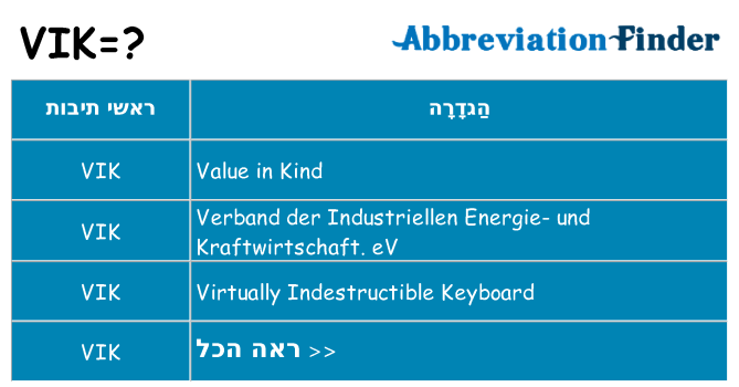 מה הפירוש vik