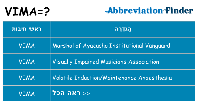 מה הפירוש vima