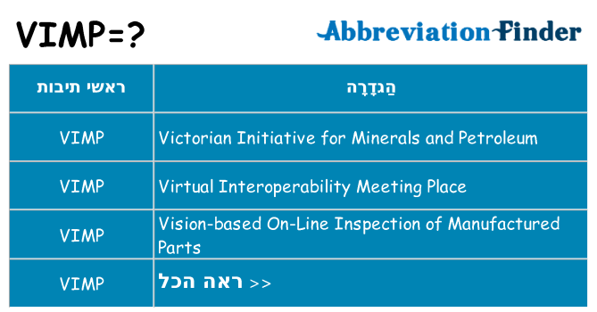 מה הפירוש vimp